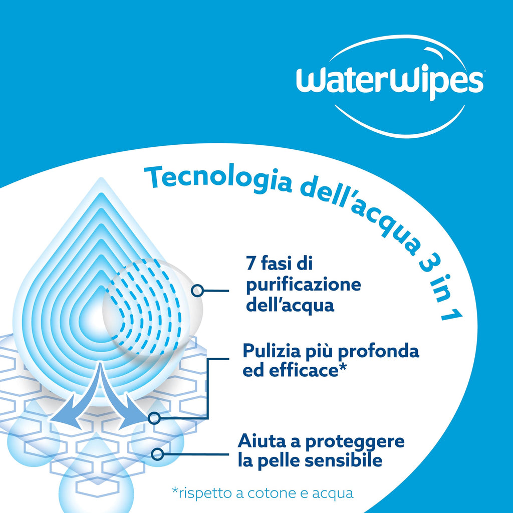 WaterWipes Sensitive+ Newborn & Baby Wipes, Salviettine per Neonati e Bambini, 240 Pezzi (4 Confezioni), Deterge, Cura, Protegge, 99,9% Acqua, Senza Profumo